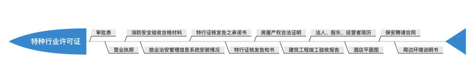 酒店装修过程